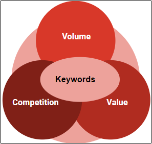 keyword link
