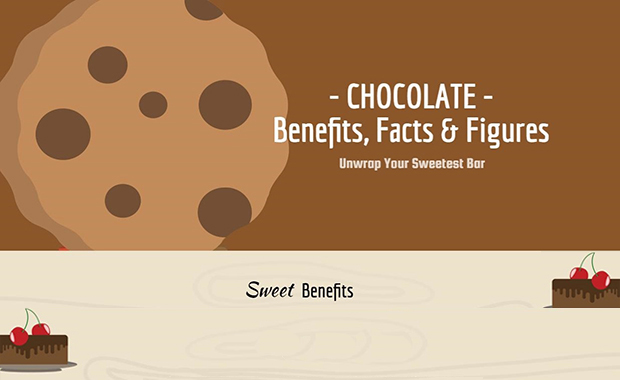 Chocolate Benefits
