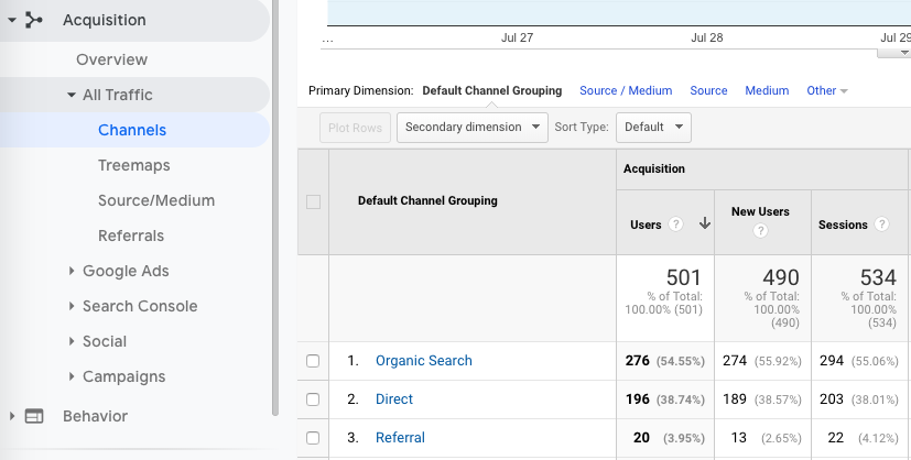 Referral traffic