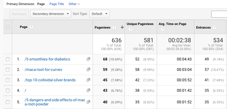 monitor traffic behavior