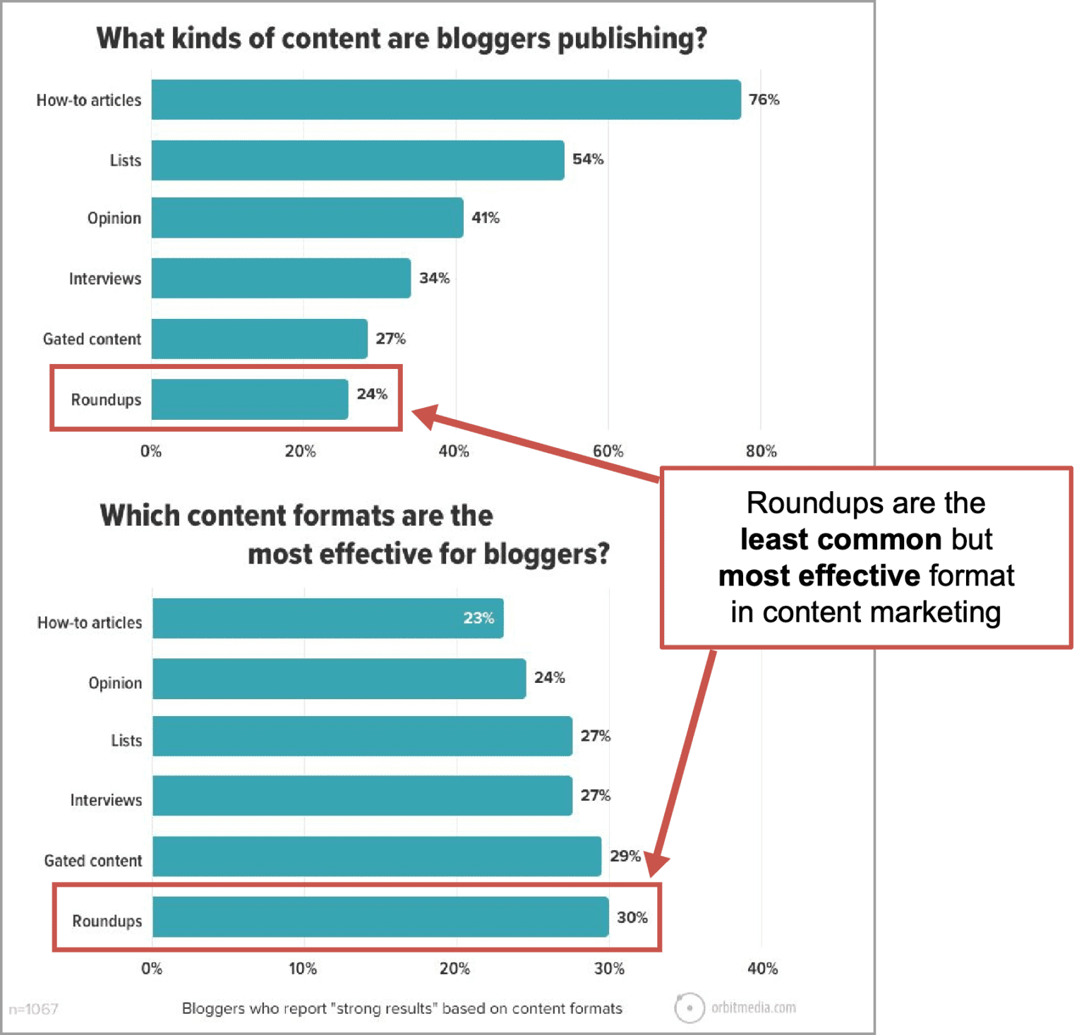 7 Types Of Guest Posting